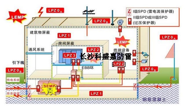 作為防雷從業(yè)者，這些防雷專業(yè)術(shù)語的概念及理解，你必須要知道